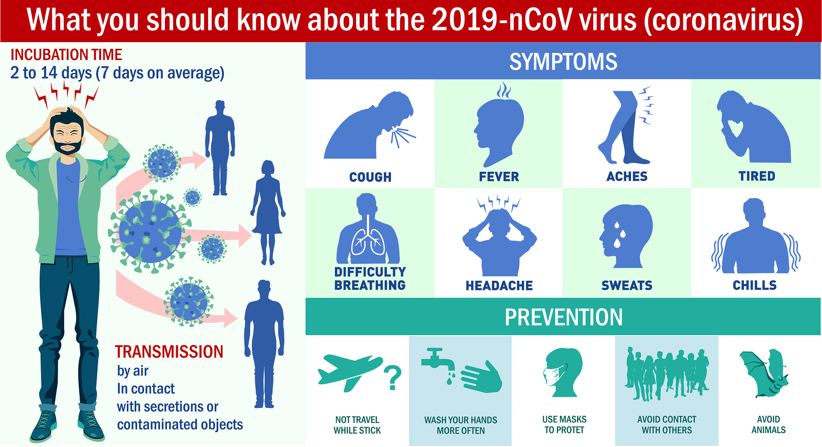 Coronavirus Safety Tips and Resources - Duckett Law Office